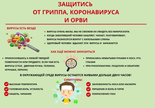 ОРВИ или коронавирус
