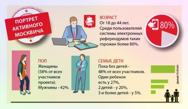 Активный гражданин официальный сайт