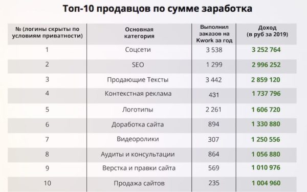 Как заработать в декрете на дому